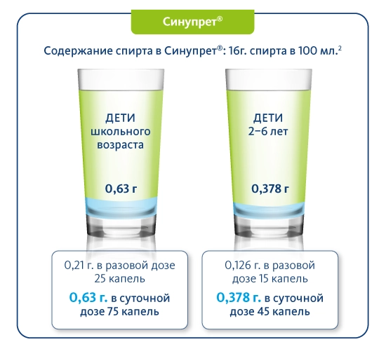 Содержание спирта в Синупрете