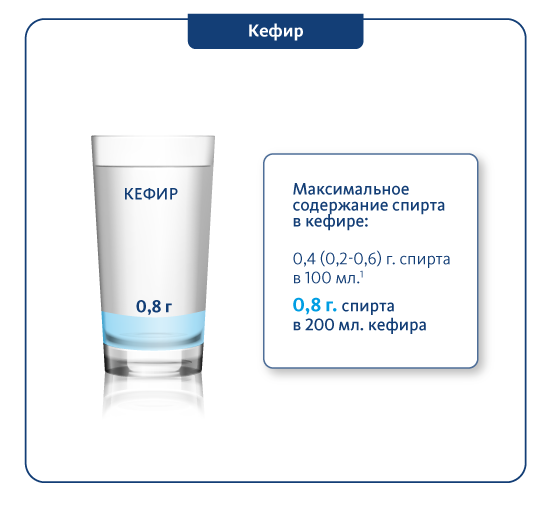 Содержание спирта в кефире