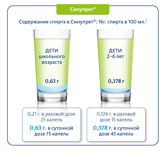 Содержание спирта в Синупрете